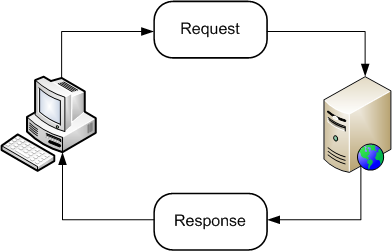 client-server