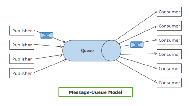 message-queue-model